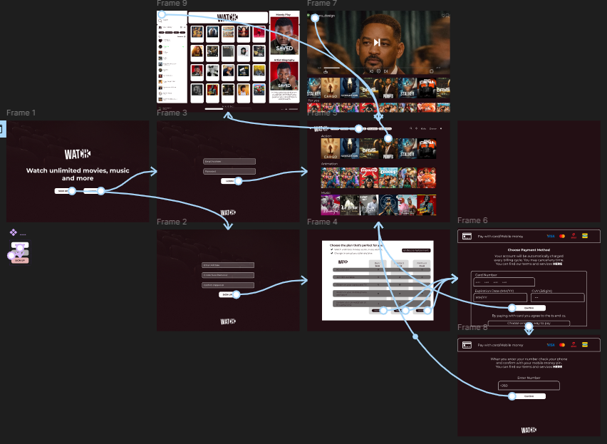 UI UX design